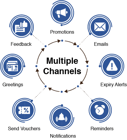 CRM-for-Insurance-Customer-Communication crm software for insurance customer communication