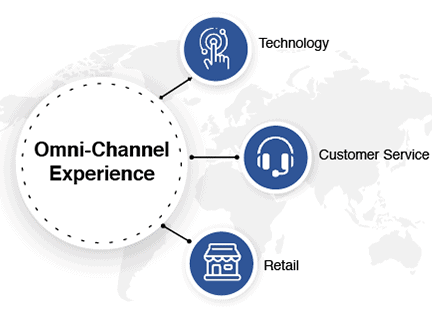 CRM-for-Insurance-Omnichannel crm software for insurance omnichannel helpdesk