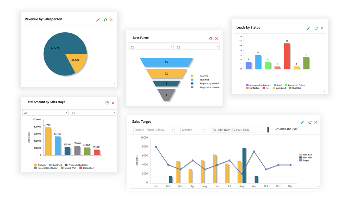 Agiliux Retail customised sales report