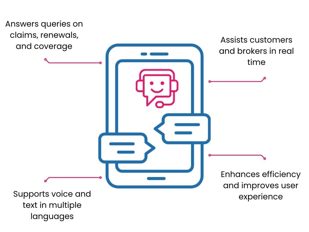 Agiliux -Personal Insurance Companies - Intelligent AI Chat Agiliux Consulting - AI-Enhanced Digital Transformation Strategy