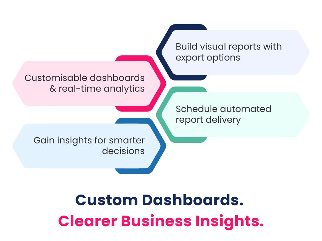 Dashboard and Reports Personal Insurance Companies - Dashboard and Reports
