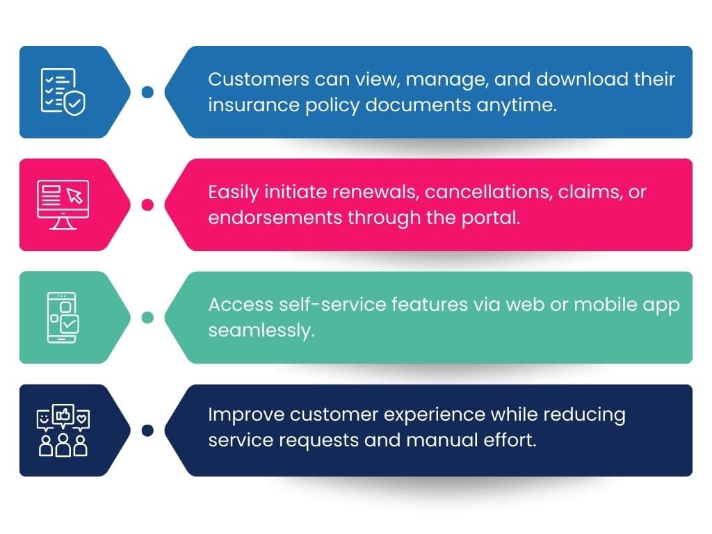 Personal Insurance - Bancassurance - Customer Self-Service Personal Insurance - Bancassurance - Customer Self-Service