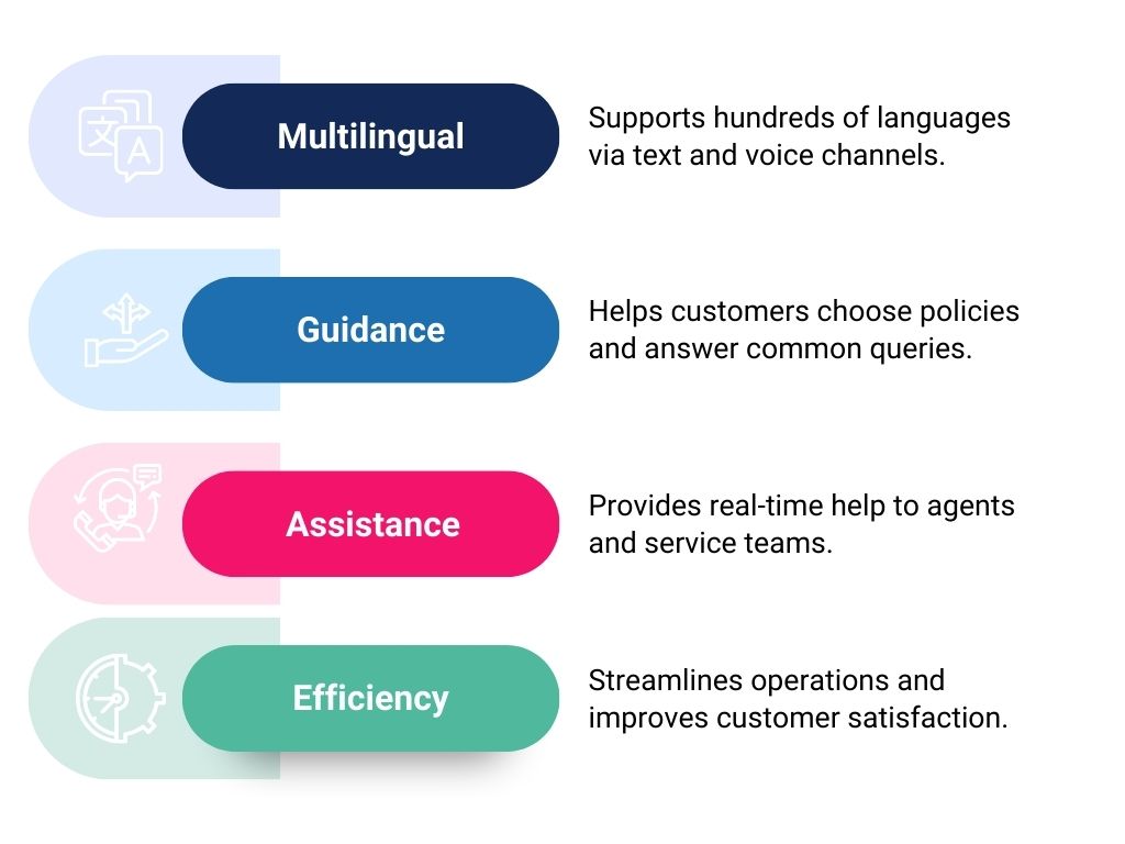 Personal Insurance - Bancassurance - Intelligent AI Chat Personal Insurance - Bancassurance - Intelligent AI Chat