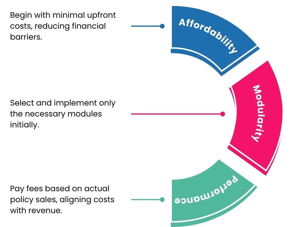 Personal Insurance - Bancassurance - Investment & Pricing Model- Personal Insurance - Bancassurance - Investment & Pricing Model-