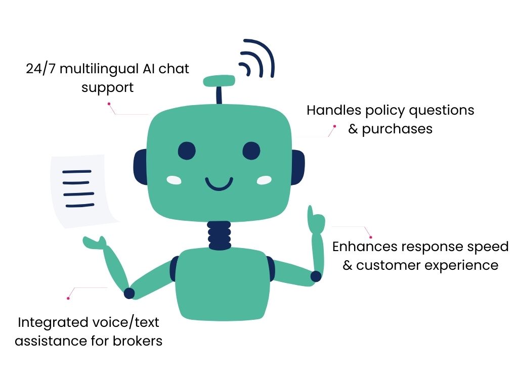 Personal Insurance Companies - Intelligent AI Chat Agiliux Consulting - AI-Enhanced Digital Transformation Strategy