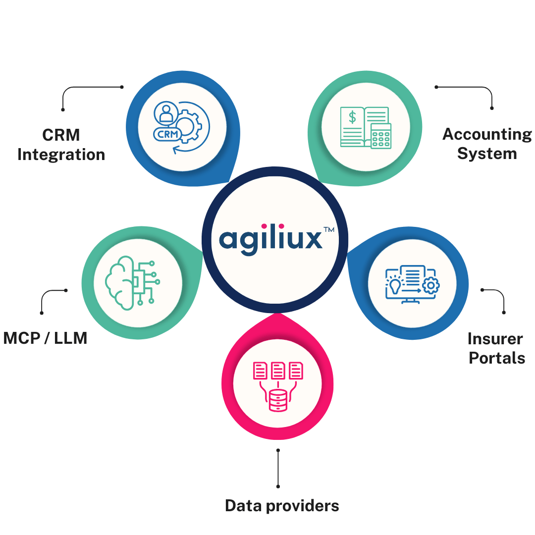 API-first Architecture API-first Architecture