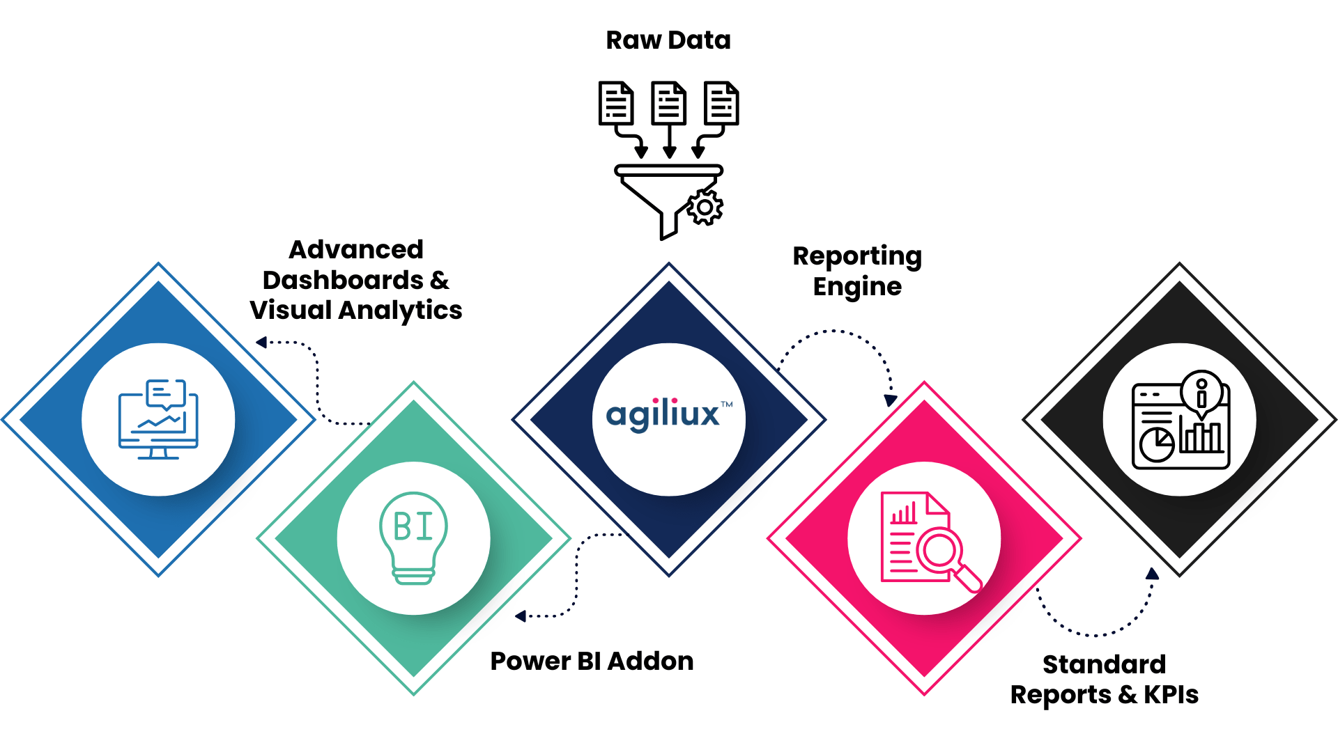 Working with Data & Documents - Custom Reporting & Analytics