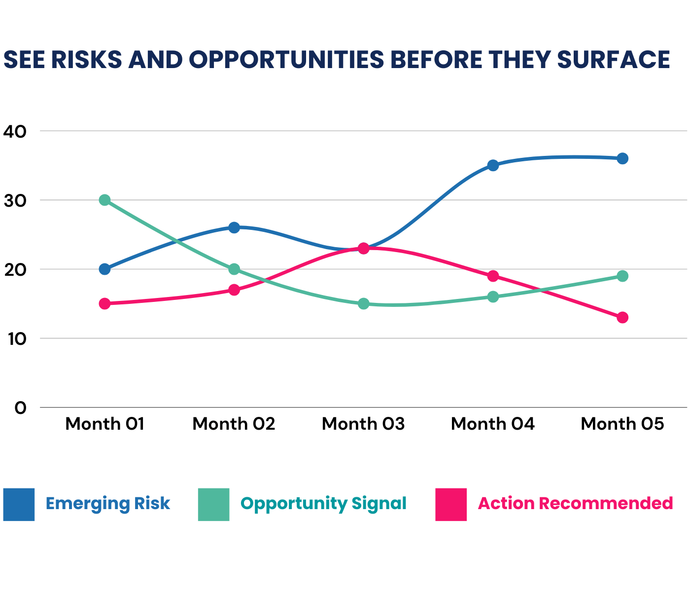 Advanced Predictive Analytics