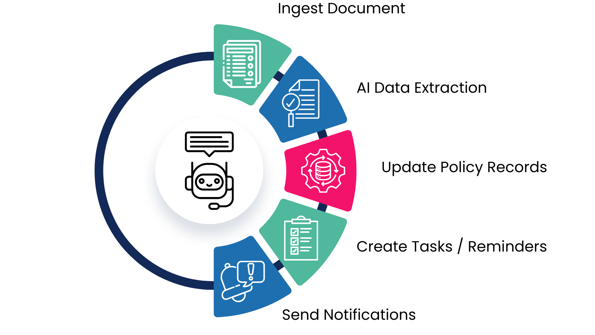 Agentic Automation Agiliux Intelligence Automation - Agentic Automation