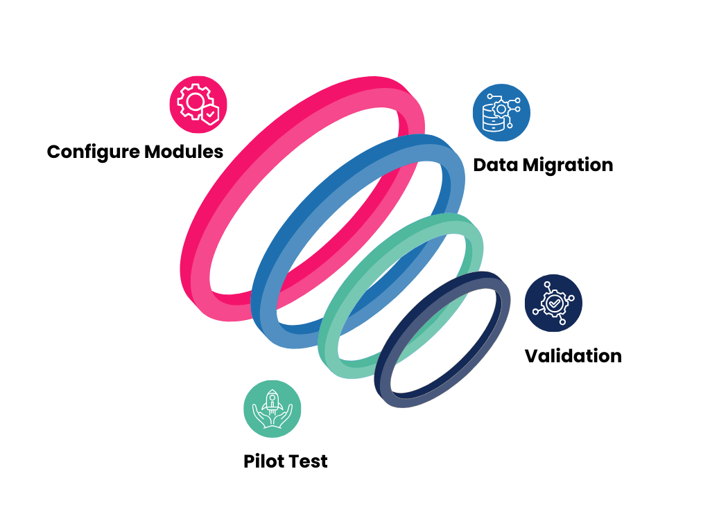 Configuration & Migration