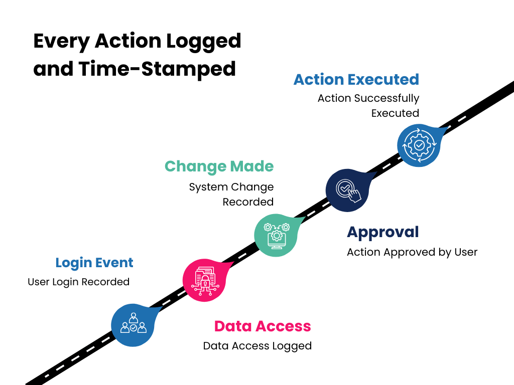 Data Protection & Privacy