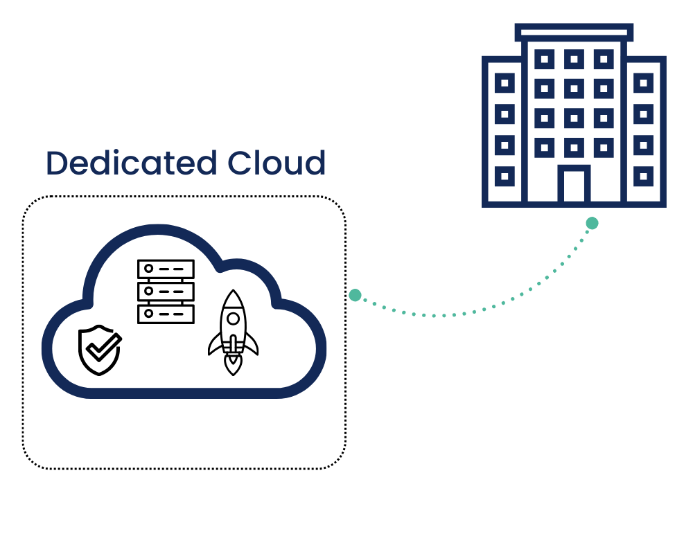 Dedicated Cloud Dedicated Cloud