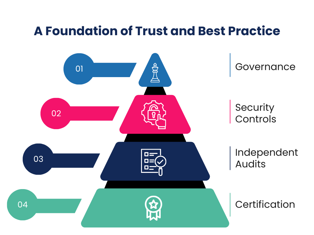 Industry Certifications