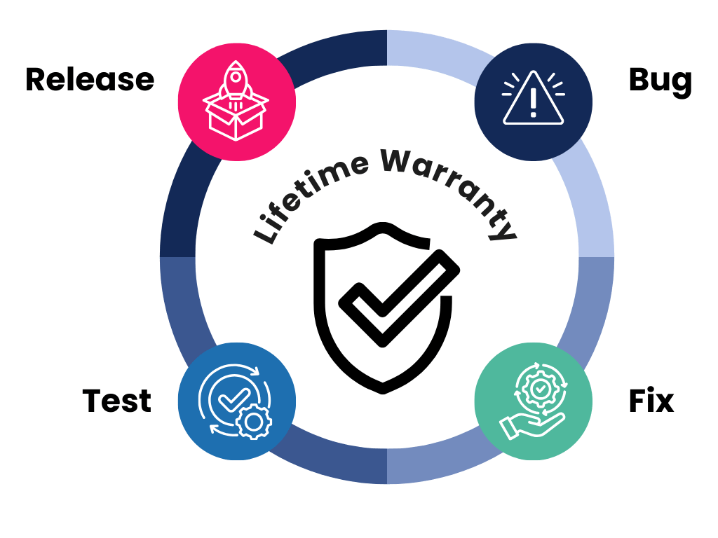 Lifetime Warranty Lifetime Warranty