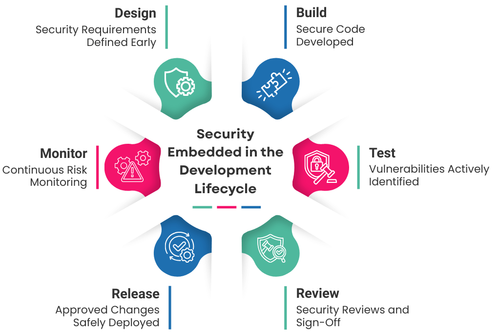 Quality Assurance & Risk Management