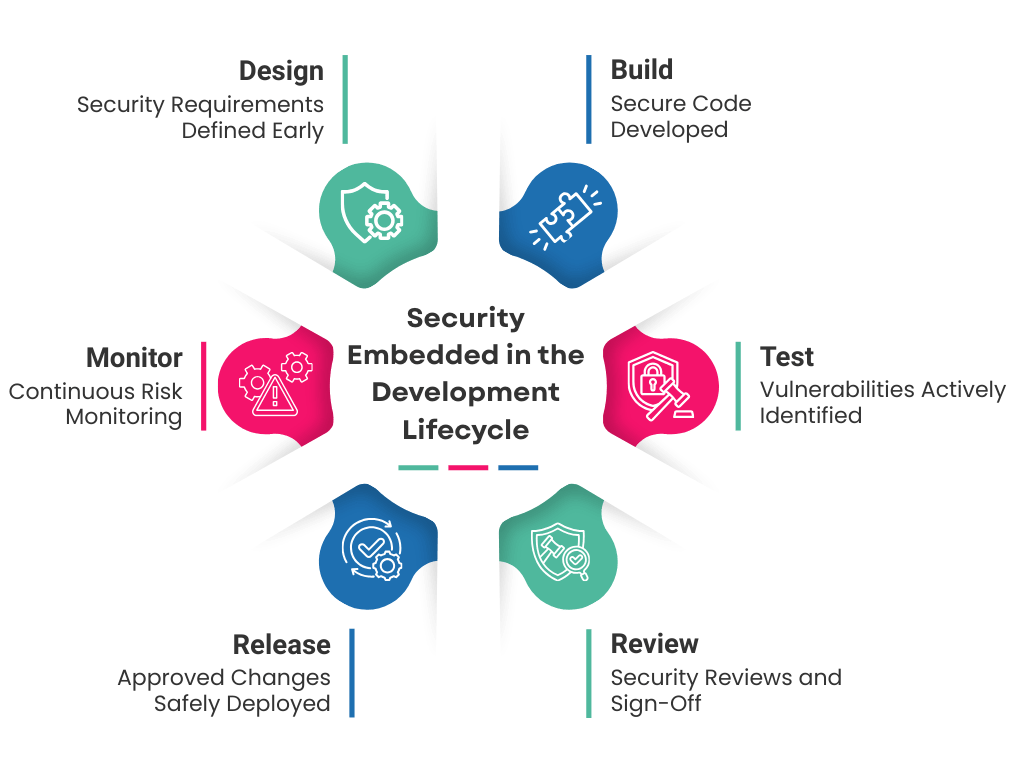 Quality Assurance & Risk Management