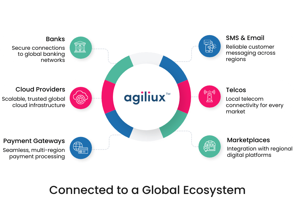 Broad Partner Ecosystem