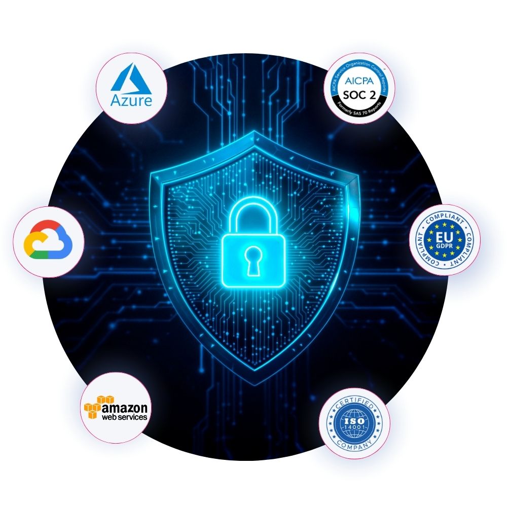 Agiliux-Security&Compliance Agiliux-Security&Compliance